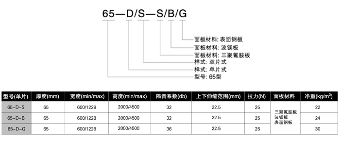 65型活動屏風(fēng)產(chǎn)品參數(shù)